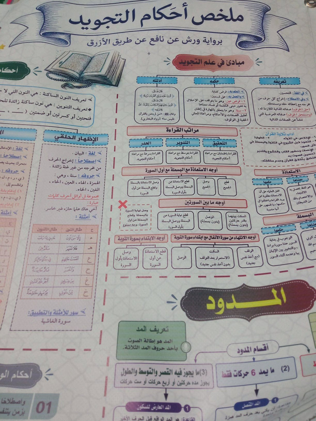 لافتة أحكام التجويد - التوصيل مجاني