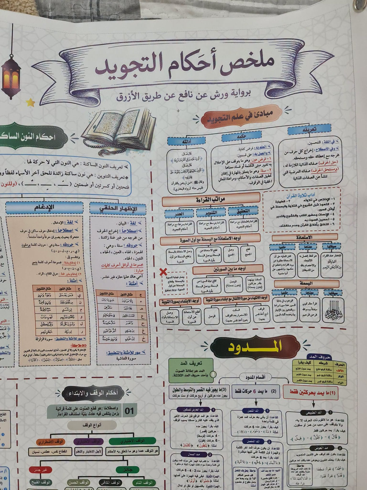 لافتة أحكام التجويد - التوصيل مجاني
